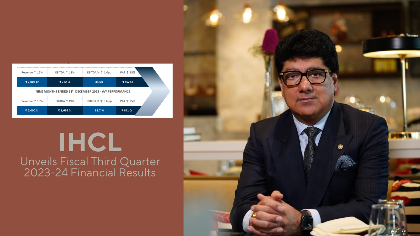 IHCL Unveils Fiscal Third Quarter 2023-24 Financial Results